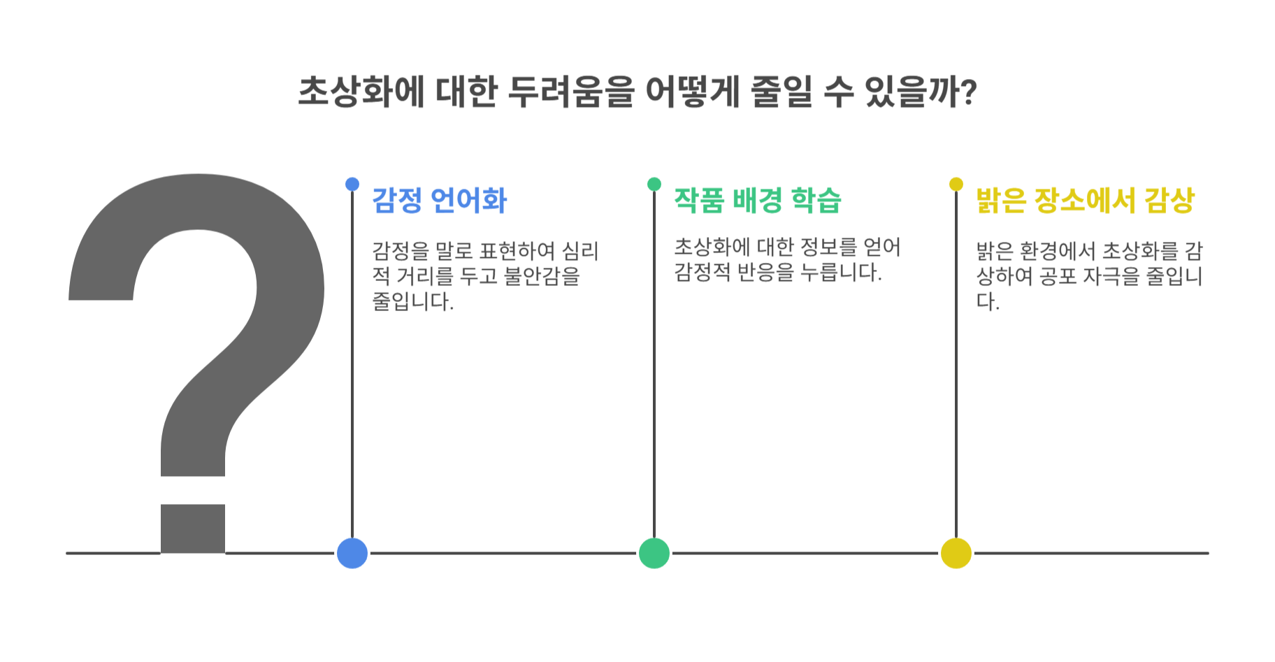 무서움을 줄이는 감상법은 없을까?
