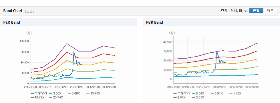 포스코인터내셔널 주가