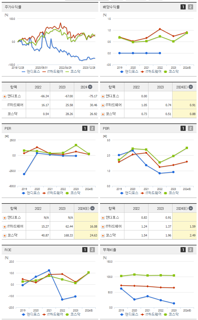 앤디포스_섹터분석