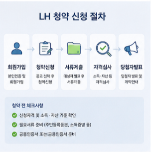 수도권 행복주택과 영구임대, 어떤 차이가 있을까?