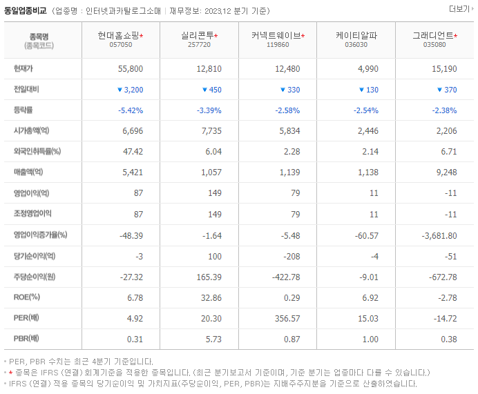 현대홈쇼핑_동종업비교자료