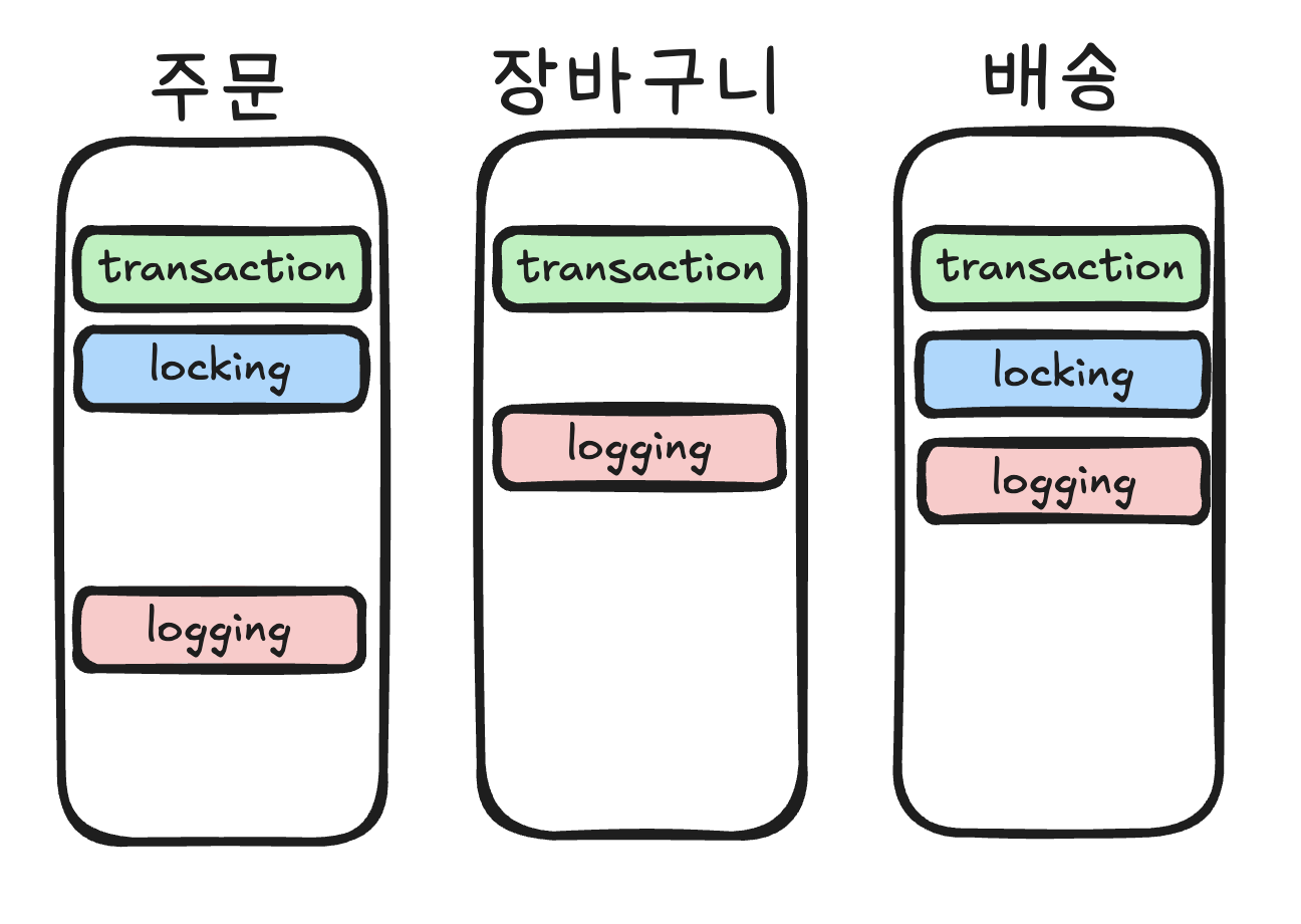 비즈니스 로직에서 횡단 관심사를 분리하지 않았을 때