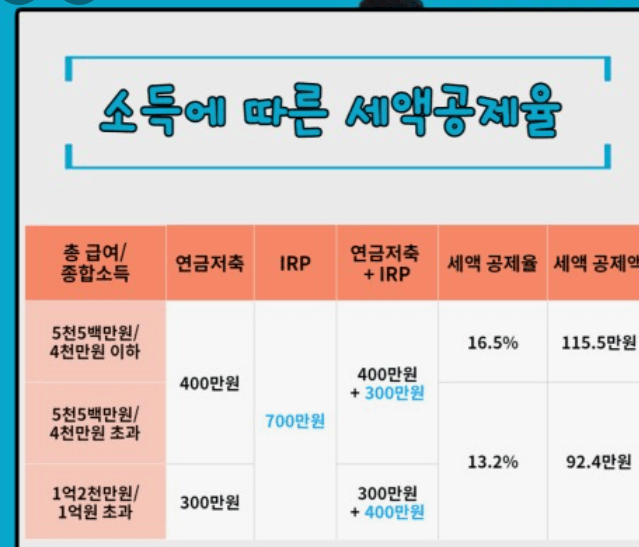 연말정산 연금저축 세액공제