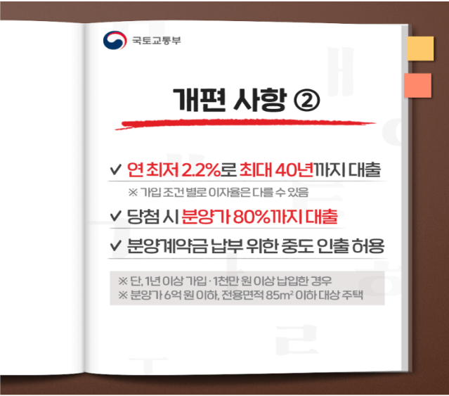 청년주택 드림 청약통장