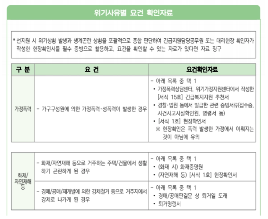 긴급복지 장제비지원 신청방법