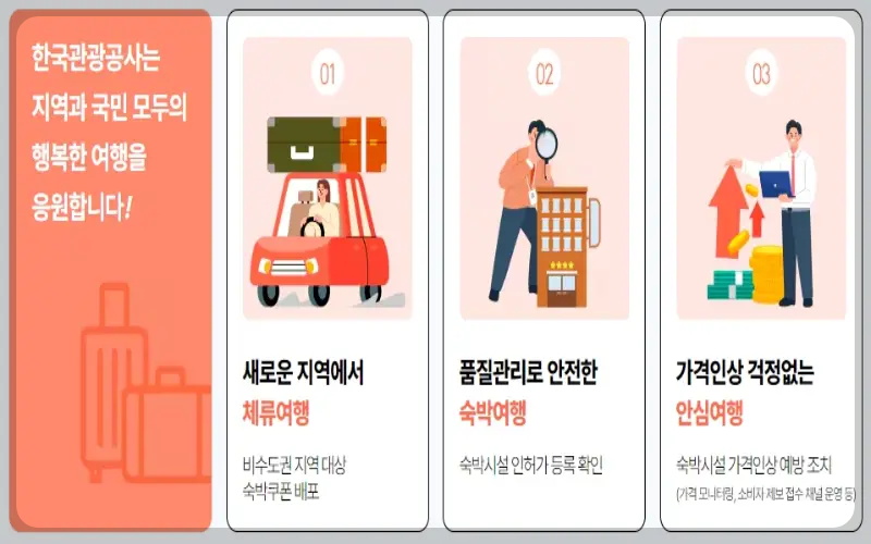 숙박 세일 페스타 할인 쿠폰 받기_7