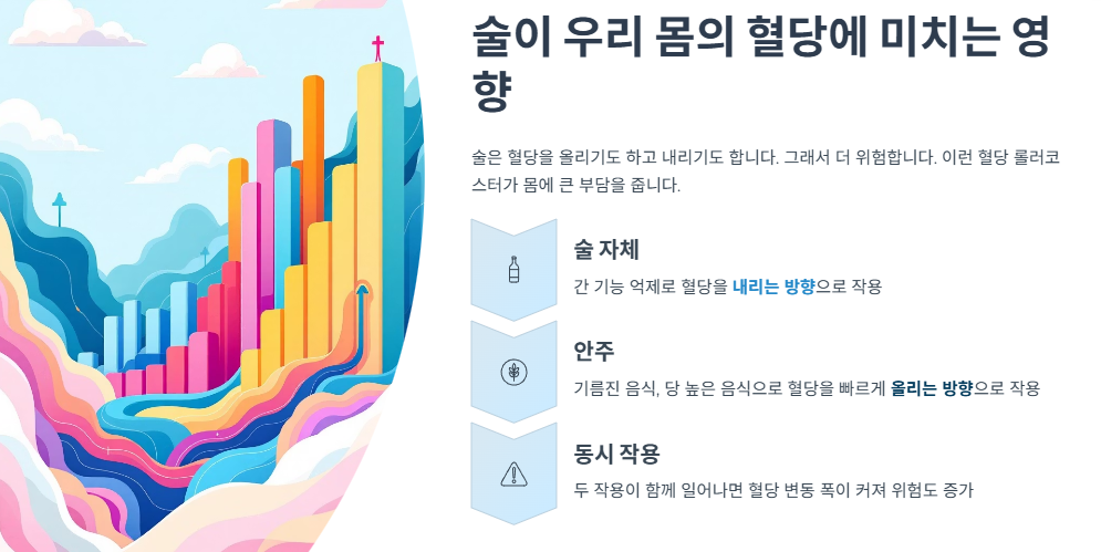 술이 우리 몸의 혈당에 미치는 영향