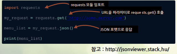 requests 모듈로 JSON 요청 및 프린트