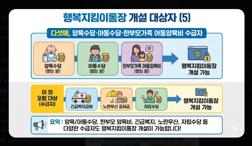 생계비통장 개설 조건 및 필요서류 [2026년 기준] 신청 자격 확인 및 준비물 3가지