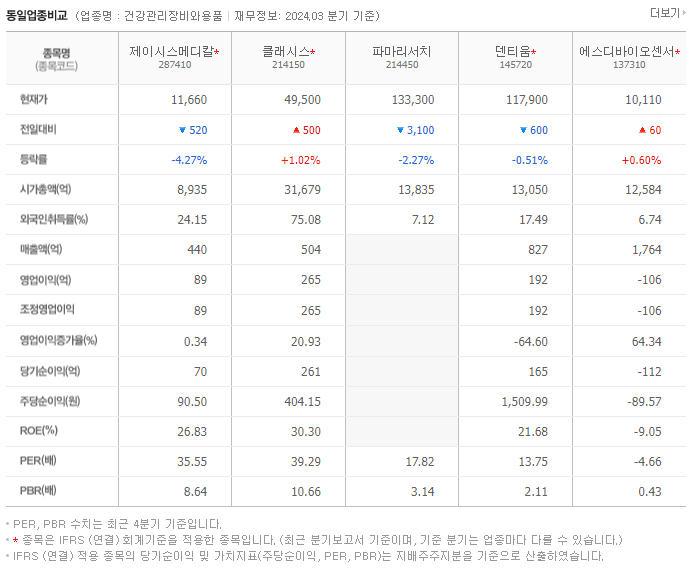 제이시스메디칼_동종업비교자료