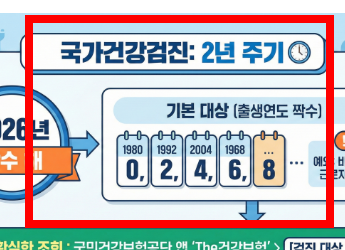 국가건강검진 대상자 조회 사이트 안내