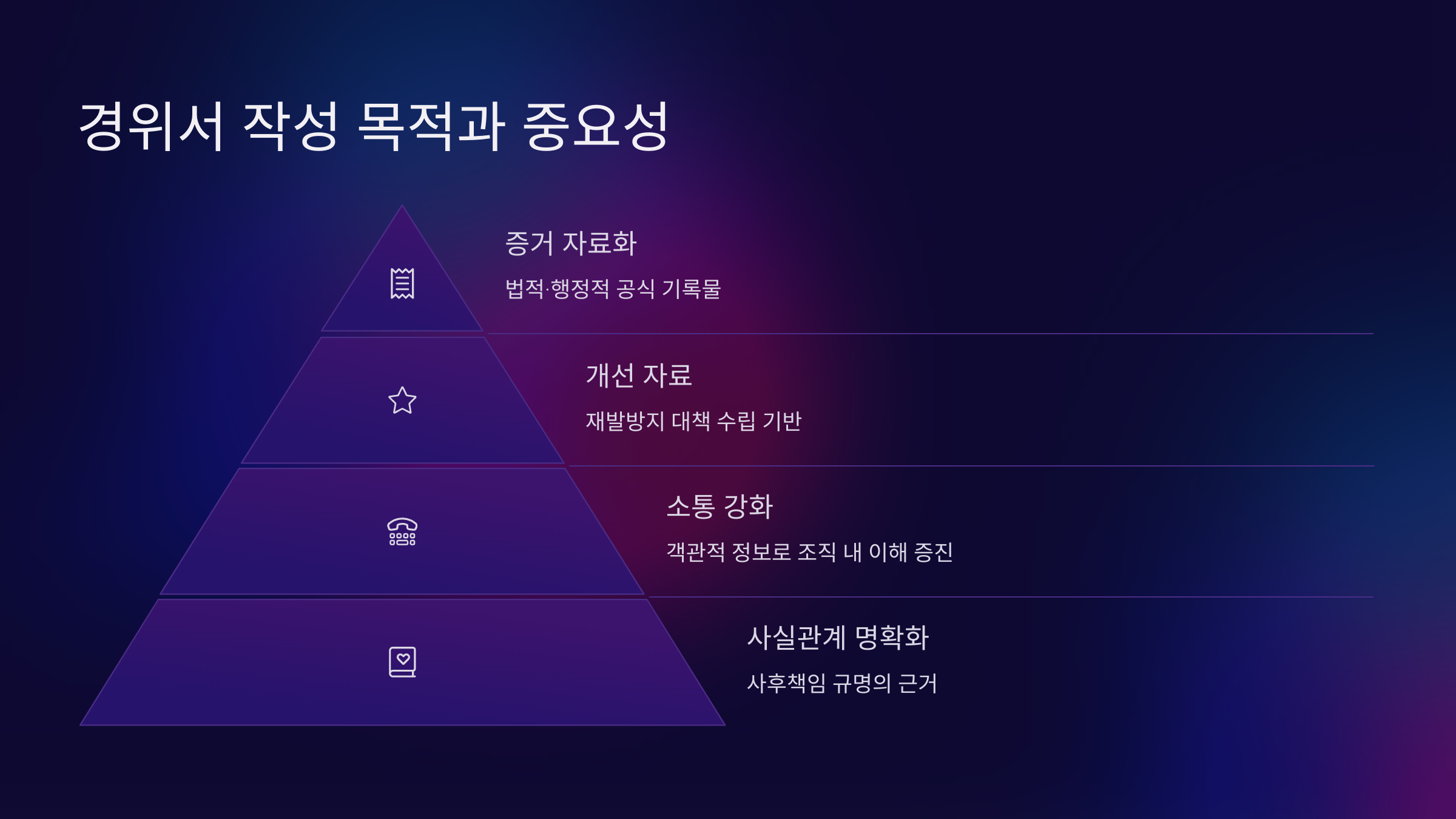 경위서 작성 목적과 중요성