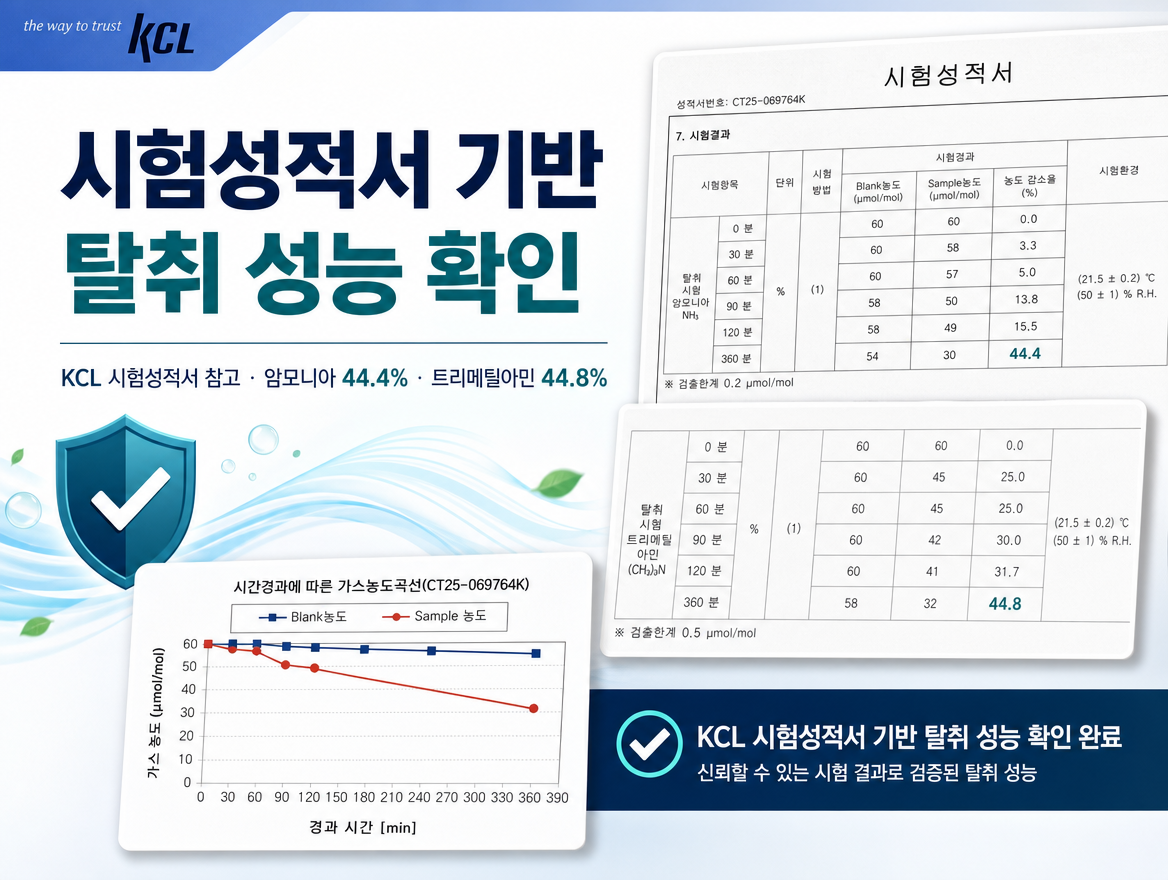 클린햇 변기세정제 KCL 탈취 시험성적서 암모니아 44.4% 트리메틸아민 44.8%