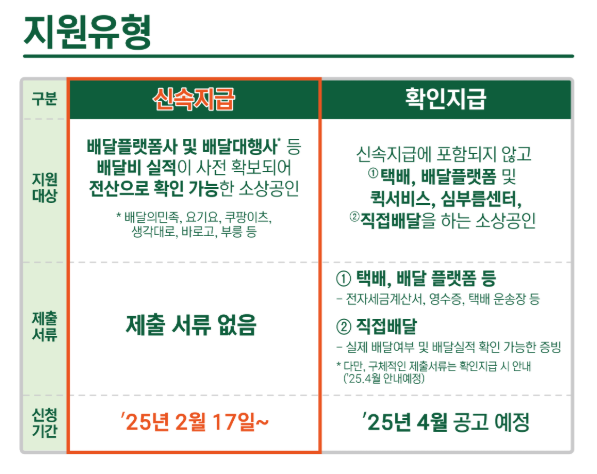 소상공인 배달 택배비 지원 신청 바로가기
