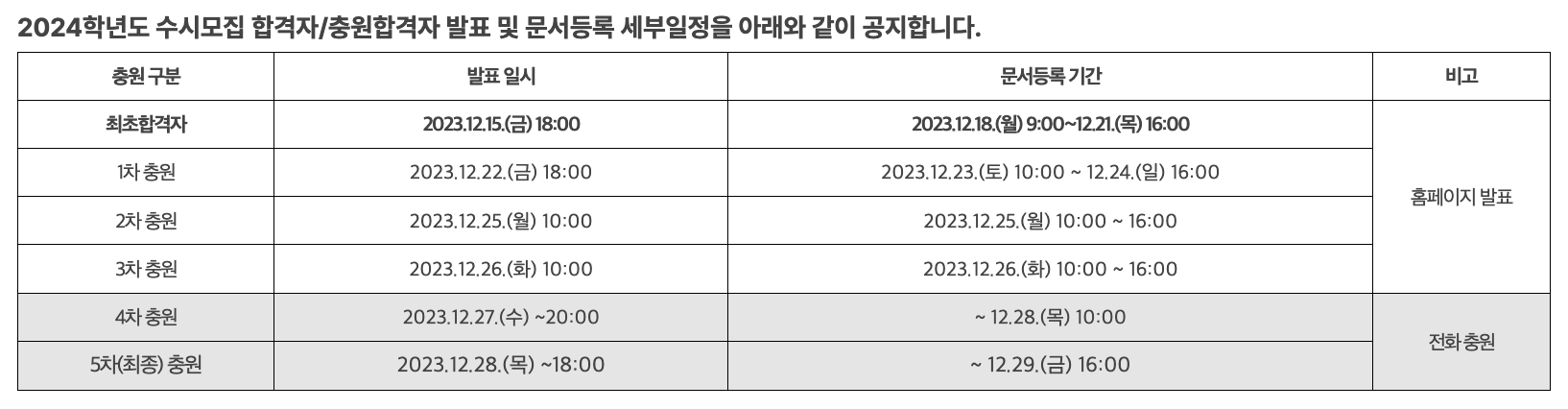 2024 공주대 수시 충원합격자 발표일정