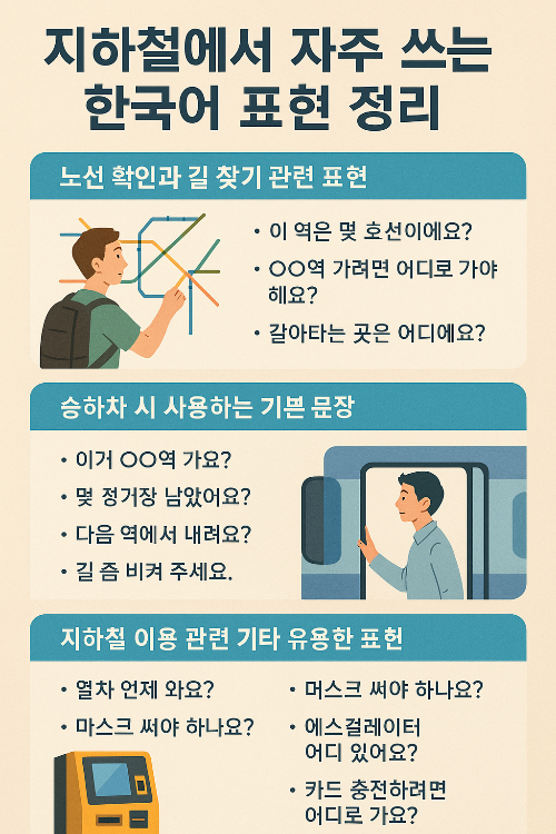 지하철 이용 시 외국인이 자주 쓰는 한국어 표현을 상황별로 정리한 인포그래피
