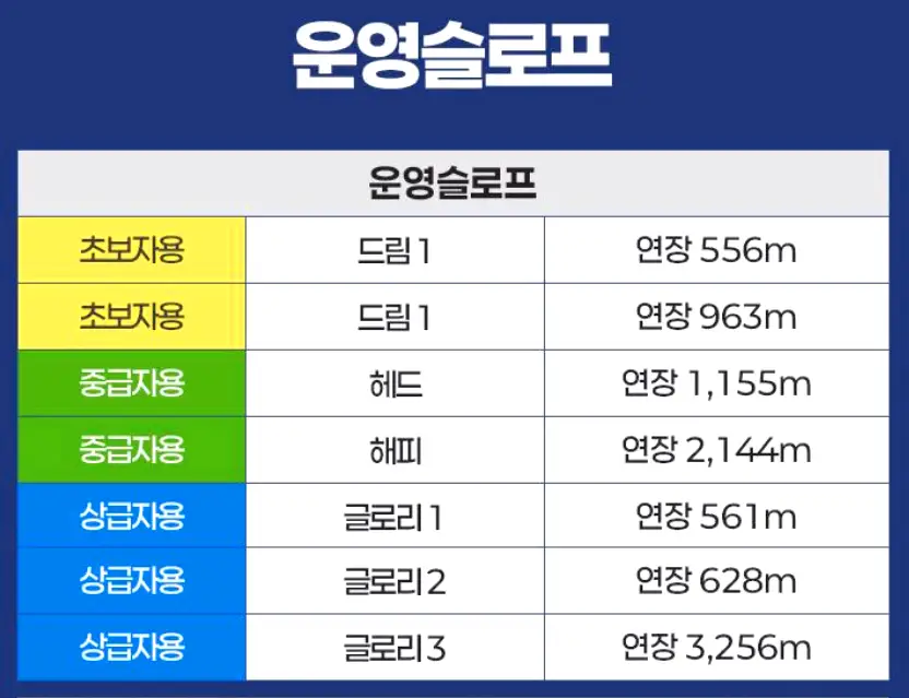 태백의 설국 오투리조트 스키장