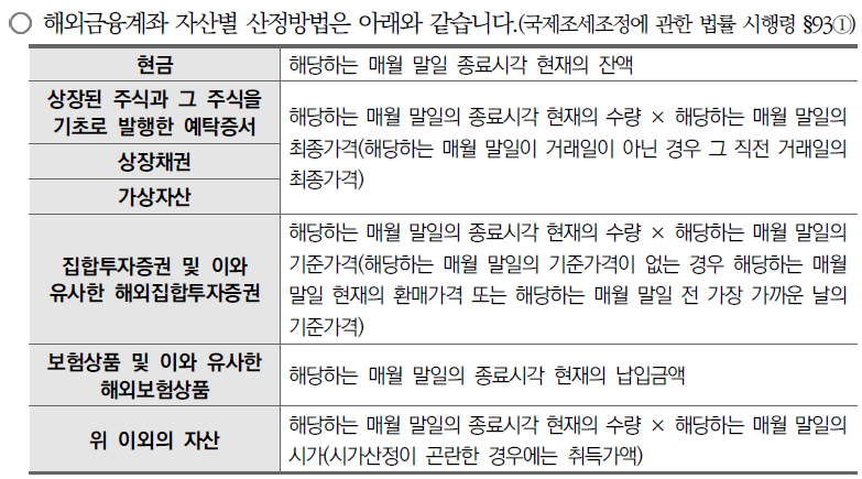 산정방법