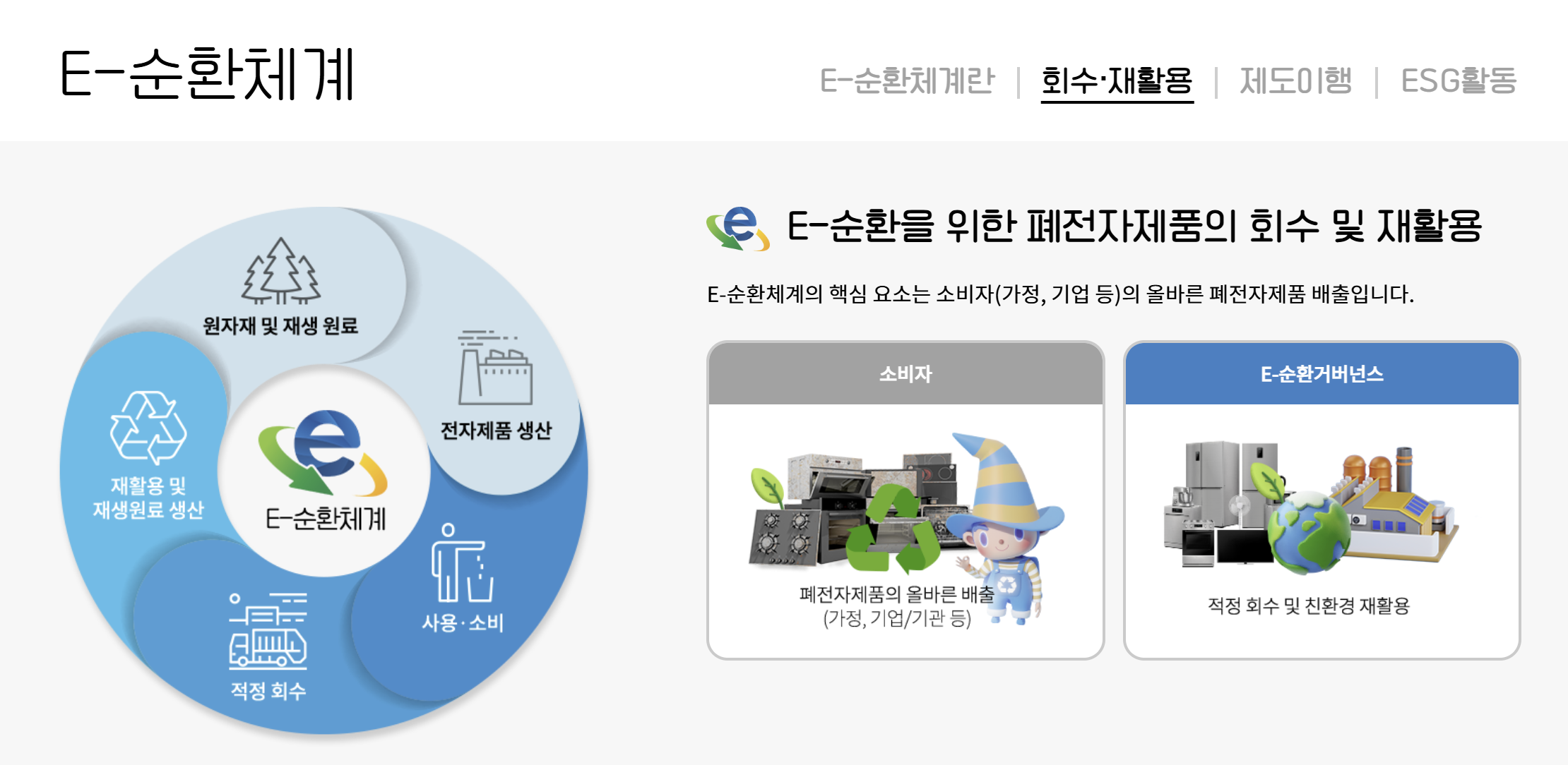 폐가전 무상수거