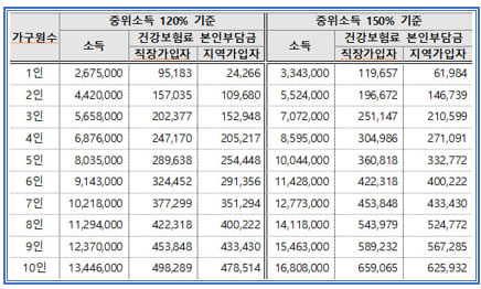 2024 서울청년문화패스 신청 자격, 방법, 기간, 사용방법