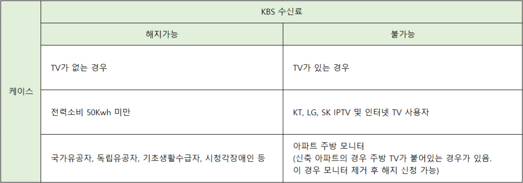 KBS-수신료-해지-가능-조건-사유