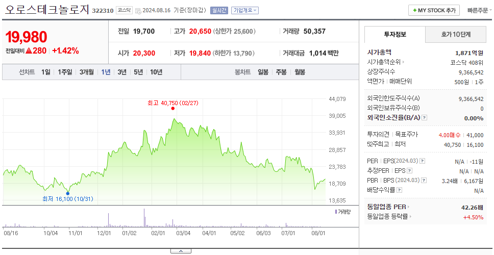 오로스테크놀로지_주가