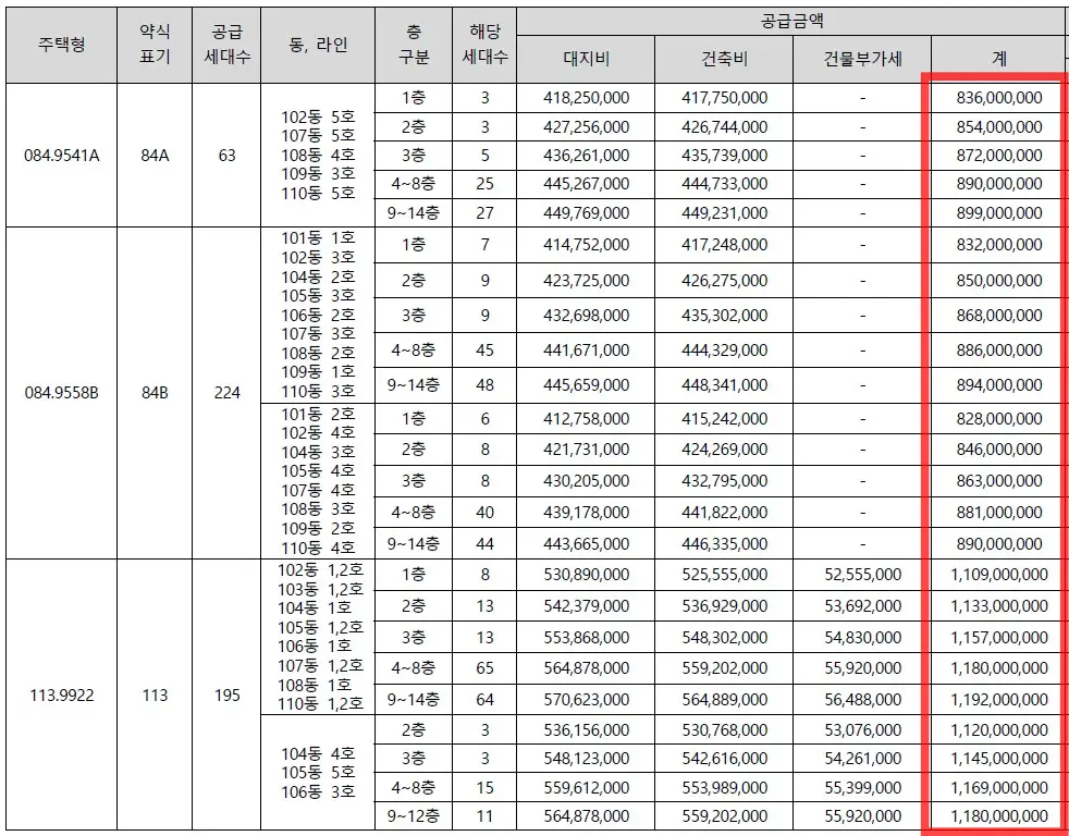 힐스테이트 수원파크포레 분양가