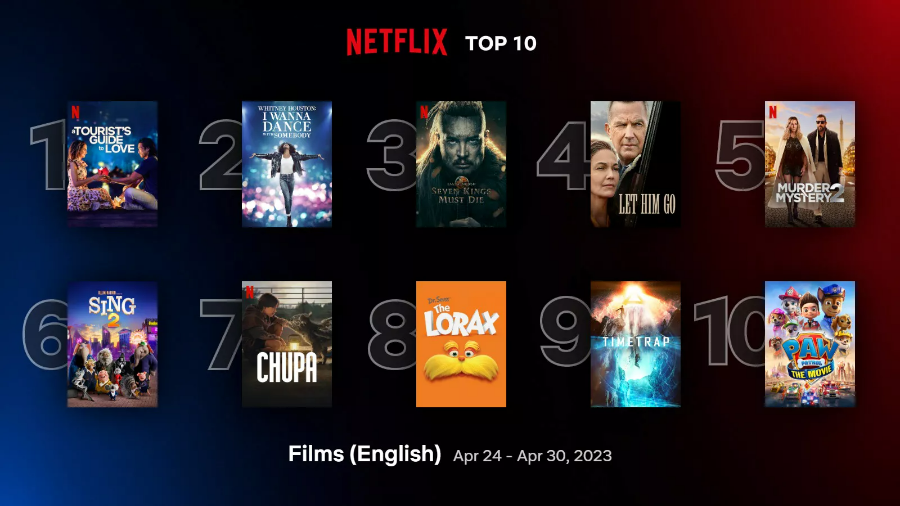 영화 영어권 순위 화면