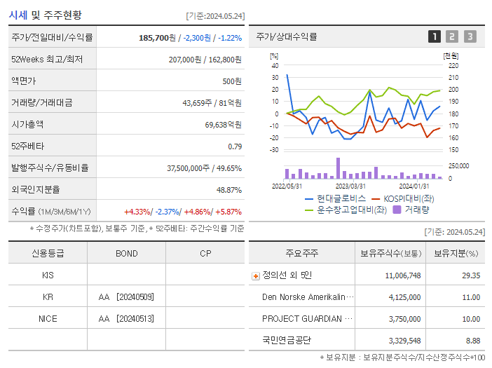 현대글로비스_기업개요