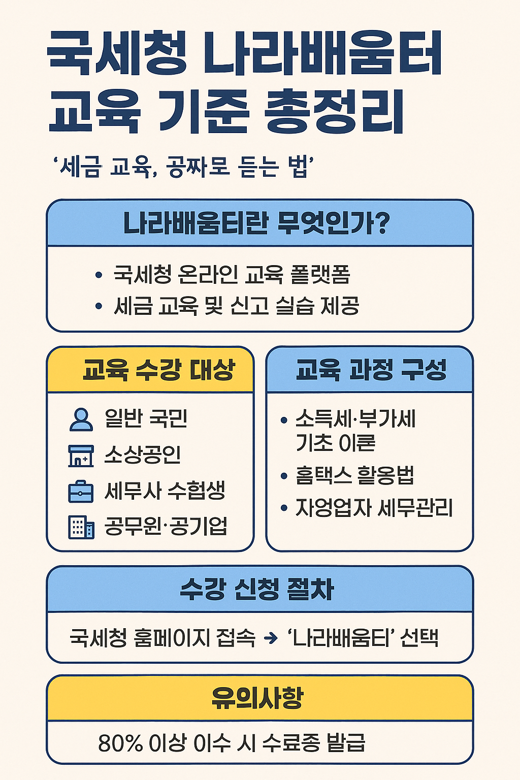 국세청 나라배움터 교육기준 총정리