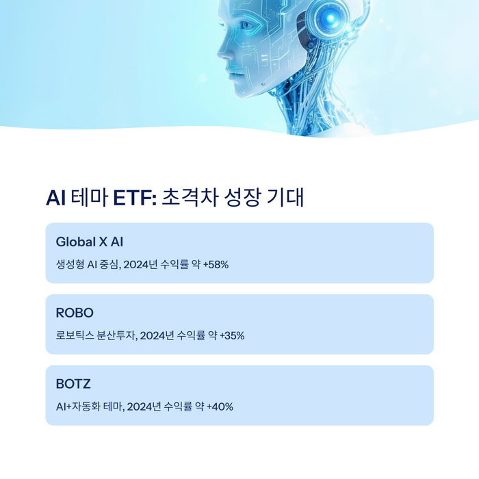 개인금융