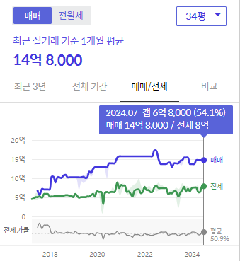 시세그래프