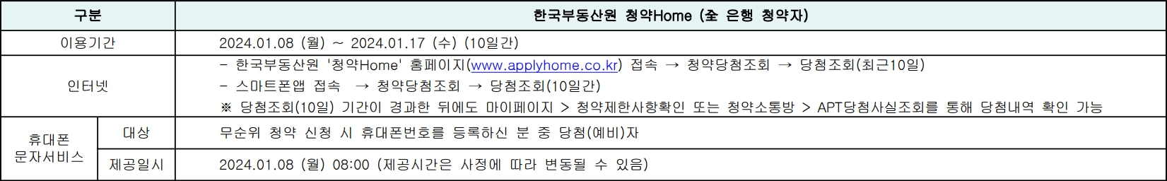 효성해링턴플레이스-목감역-무순위2차-청약홈