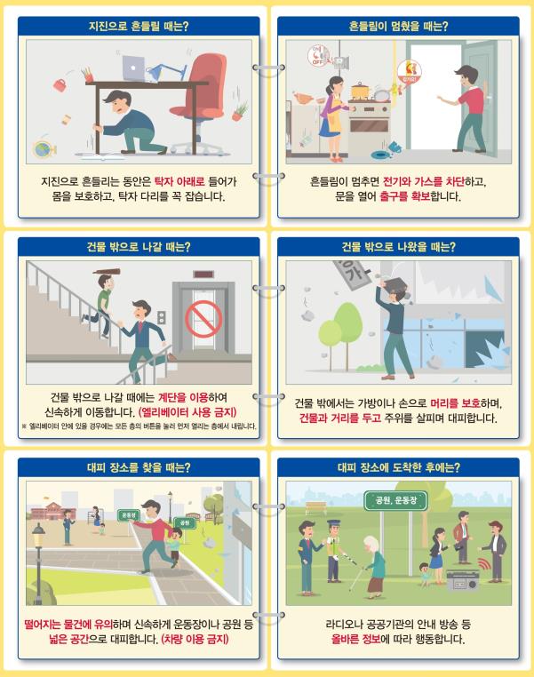 지진 발생시 장소별 행동 요령
