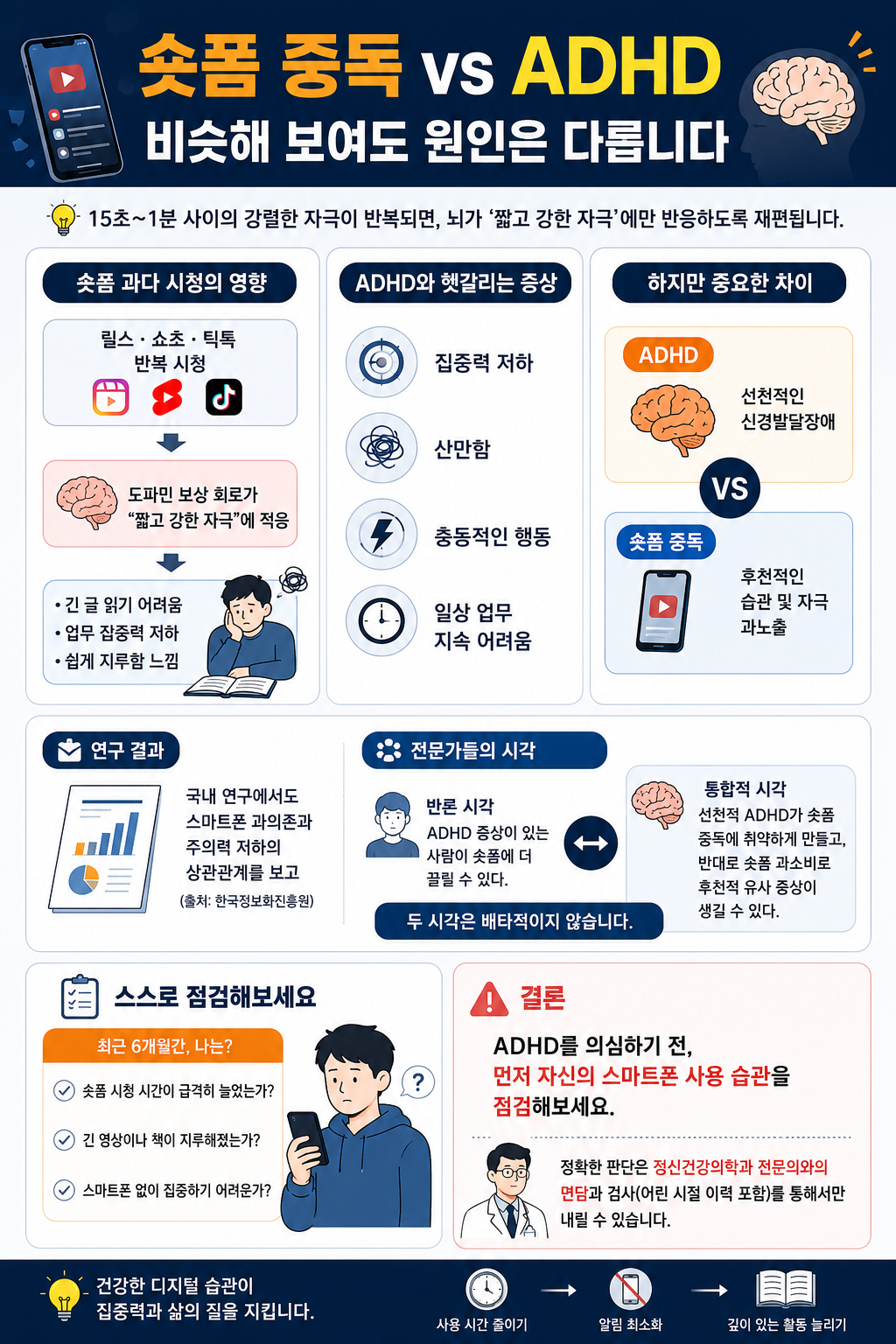숏폼중독과 ADHD 비교정리