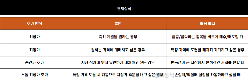 8시부터 8시까지 주식 거래?! 넥스트레이드 당신의 투자 생활을 바꿀 7가지