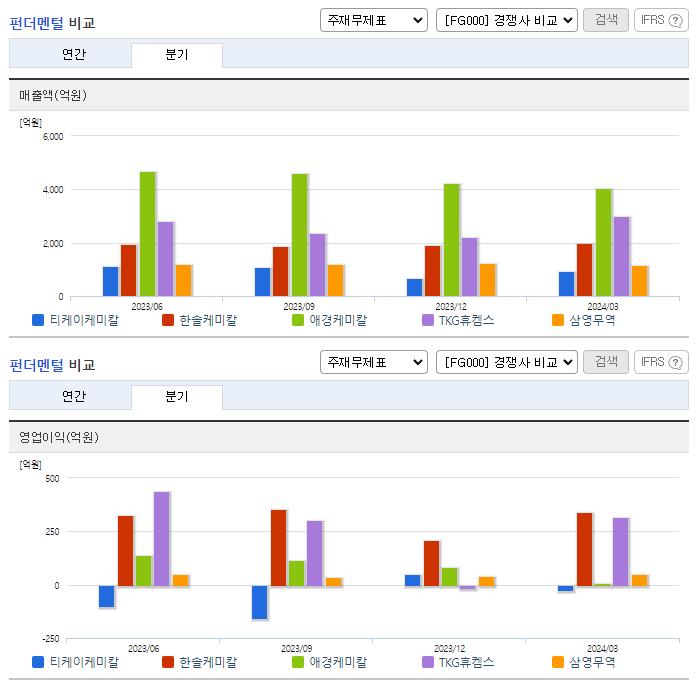 티케이케미칼_업종분석
