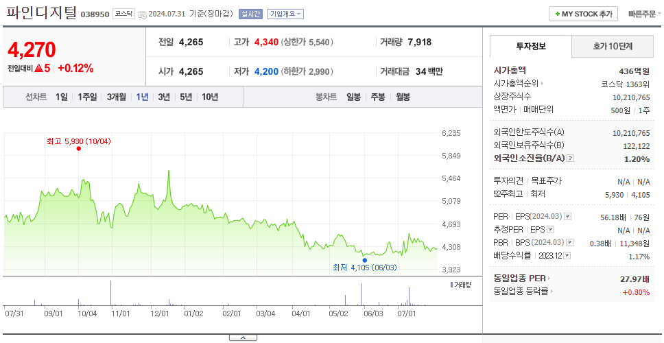 파인디지털_주가