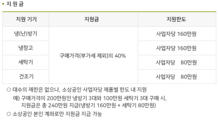소상공인 고효율기기 냉장고&amp;#44;에어컨&amp;#44;세탁기&amp;#44;건조기 지원혜택