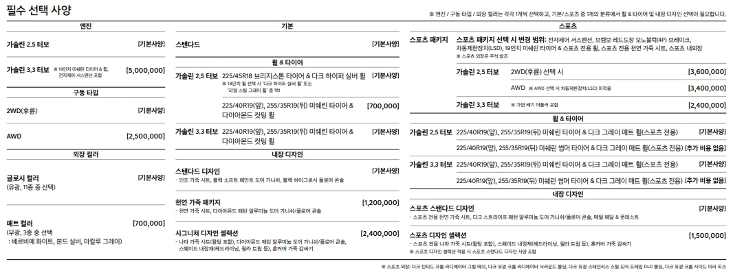 2023 제네시스 G70 제원 중고 가격