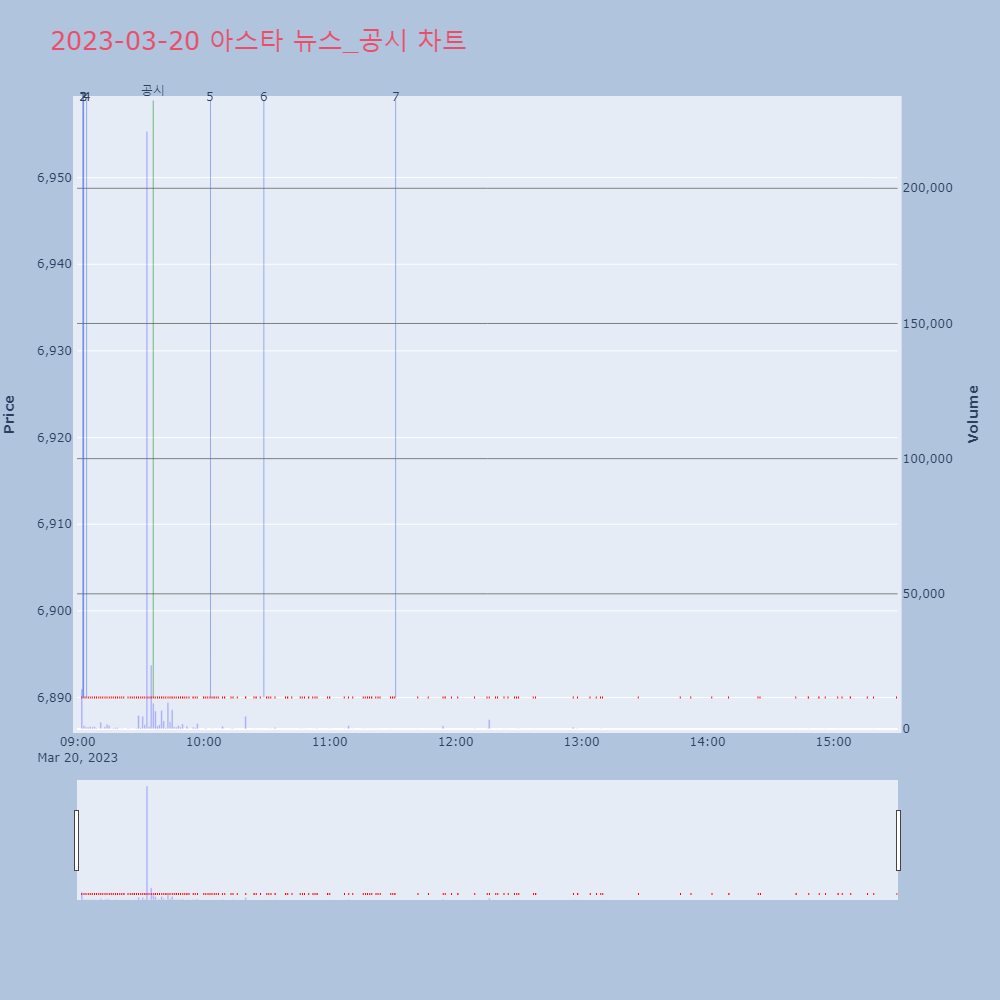 아스타_뉴스공시차트