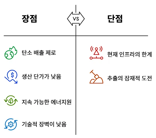 천연수소 장단점