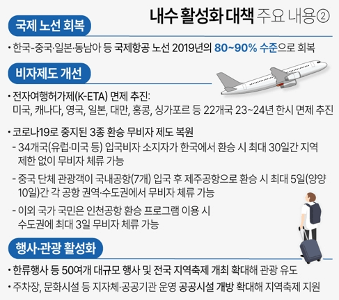 내수 활성화 대책 주요내용