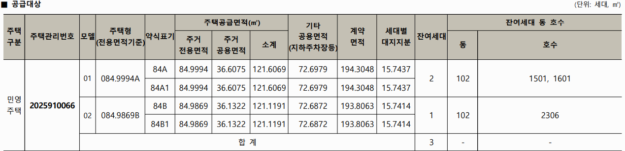 그란츠 리버파크 공급대상