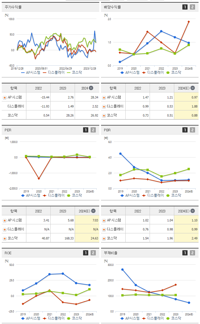 AP시스템_섹터분석