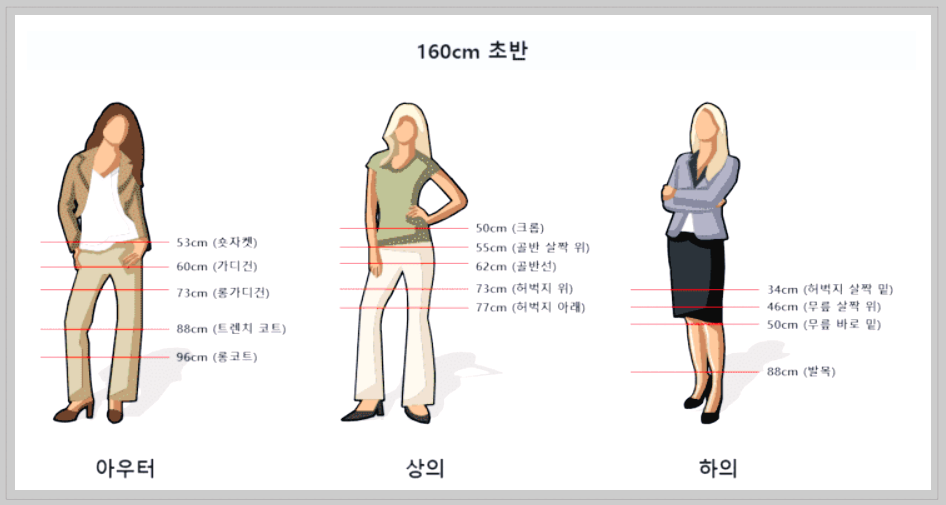 키별 옷길이 여자 150부터 170까지 총정리