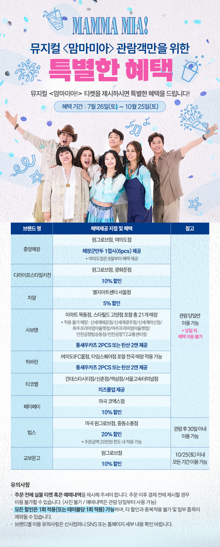 뮤지컬 맘마미아 출연진