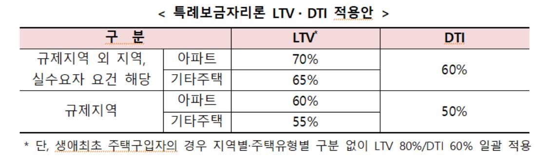 특례보금자리론-고정금리4%가능-썸네일