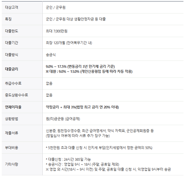 한국캐피탈 대출상품 - M+론 - 설명서