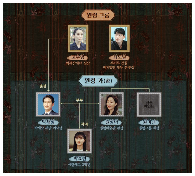 인물관계도